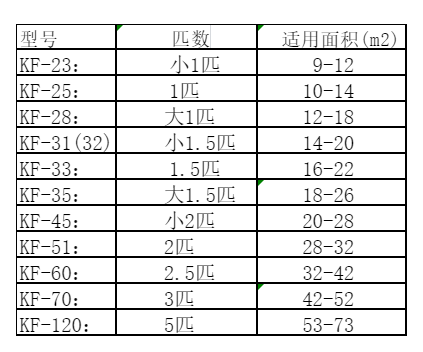 莱城空调维修
